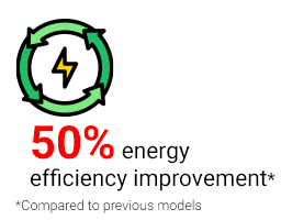 energy efficiency impoved
